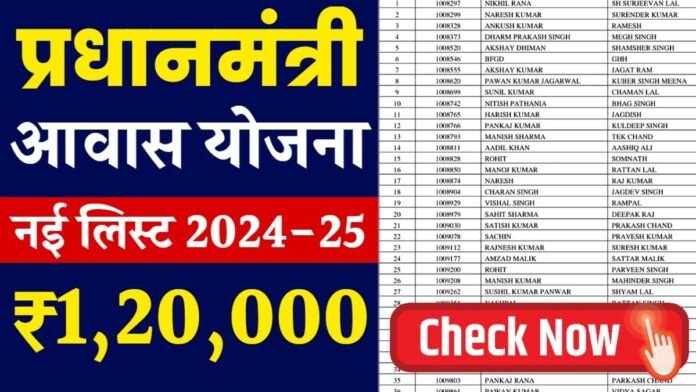 pm awas yojana 2024